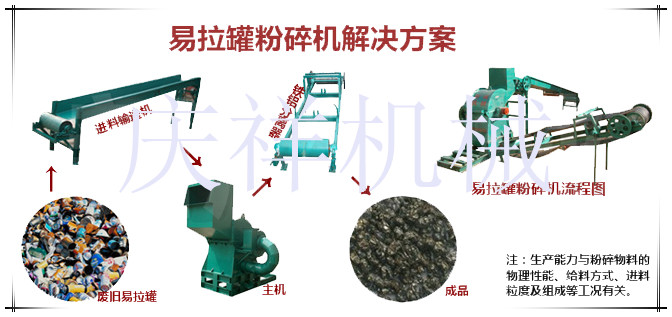 易拉罐粉碎機(jī)
