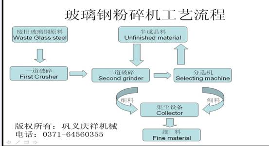 玻璃鋼粉碎機(jī)流程