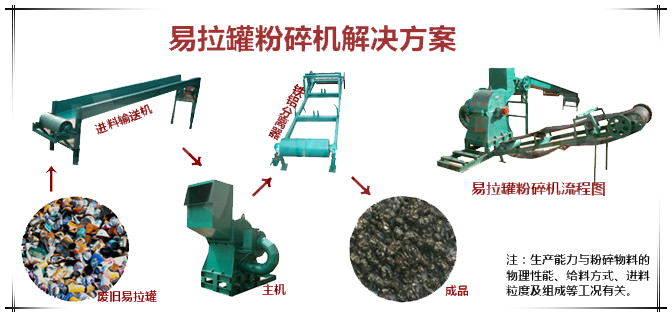 金屬粉碎機(jī)輕松實(shí)現(xiàn)鋁鐵分離