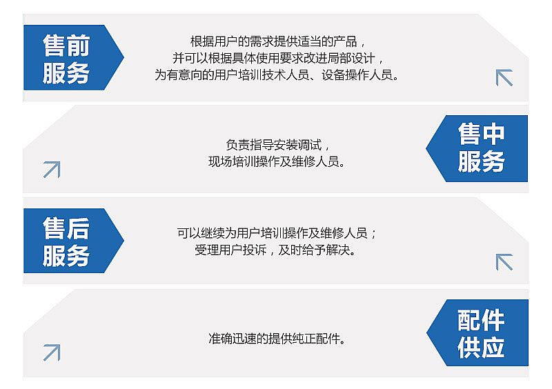 確保廢鋼破碎機的高效生產勢在必行
