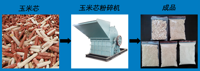 玉米芯粉碎機